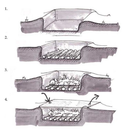 Biochar pit steps
